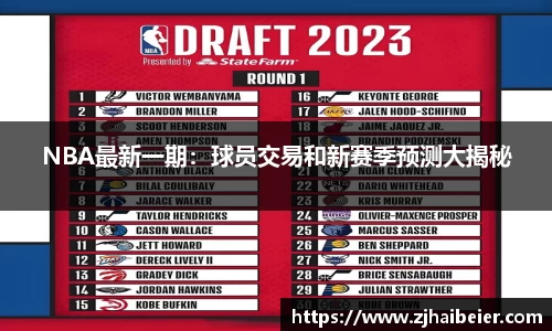 NBA最新一期：球员交易和新赛季预测大揭秘