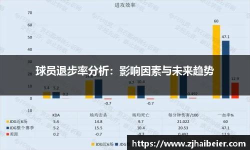 球员退步率分析：影响因素与未来趋势