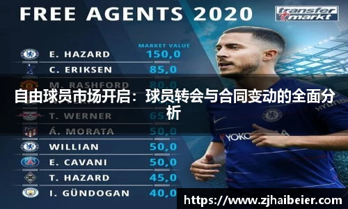 自由球员市场开启：球员转会与合同变动的全面分析